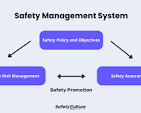 Safety Management System: A Helpful Guide | SafetyCulture